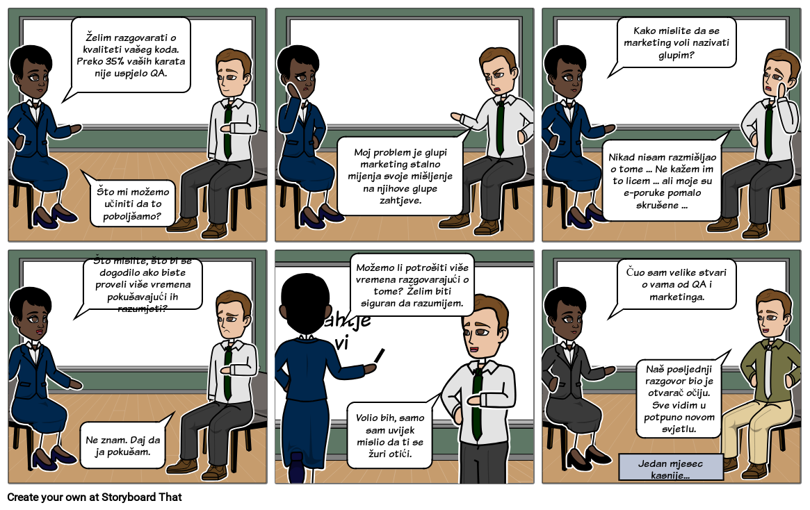 Adresiranje Loše Kvalitete Softvera