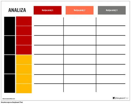 Analiza Konkurencije 3