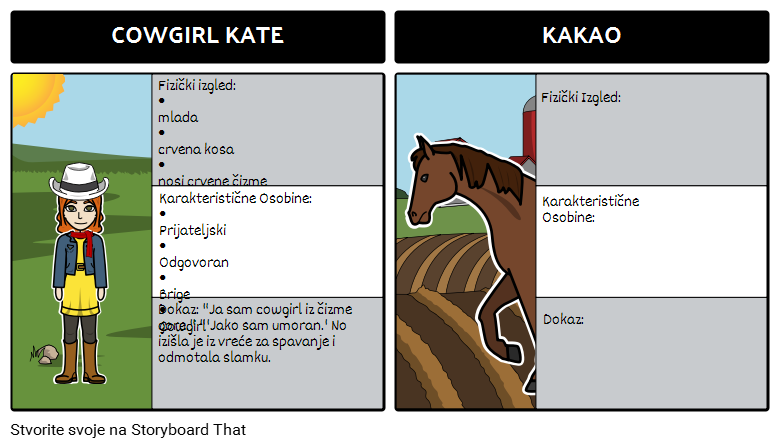 Cowgirl Kate i Kakao - Karakterne Karte