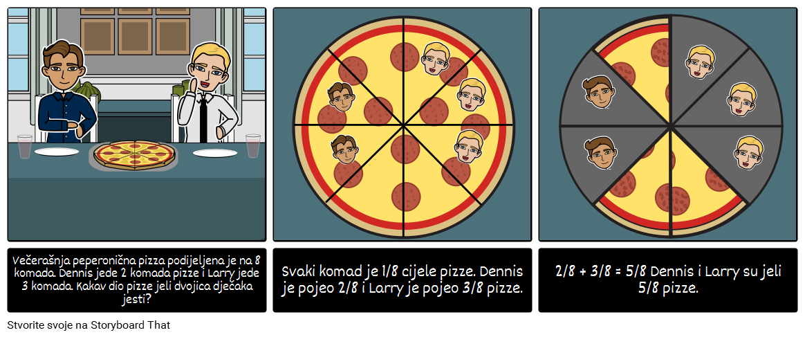 Frakcije - Jedenje Pizza