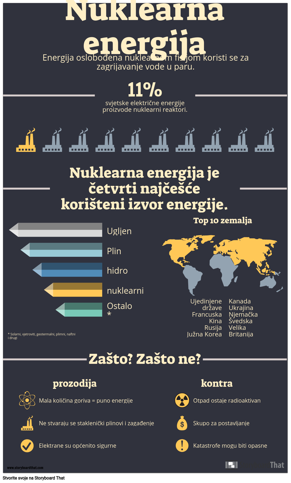 Infografski Podaci o Obnovljivoj Energiji