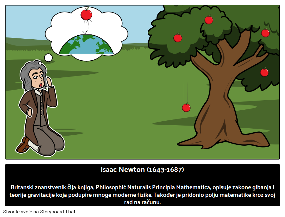 Tko je bio Isaac Newton? 