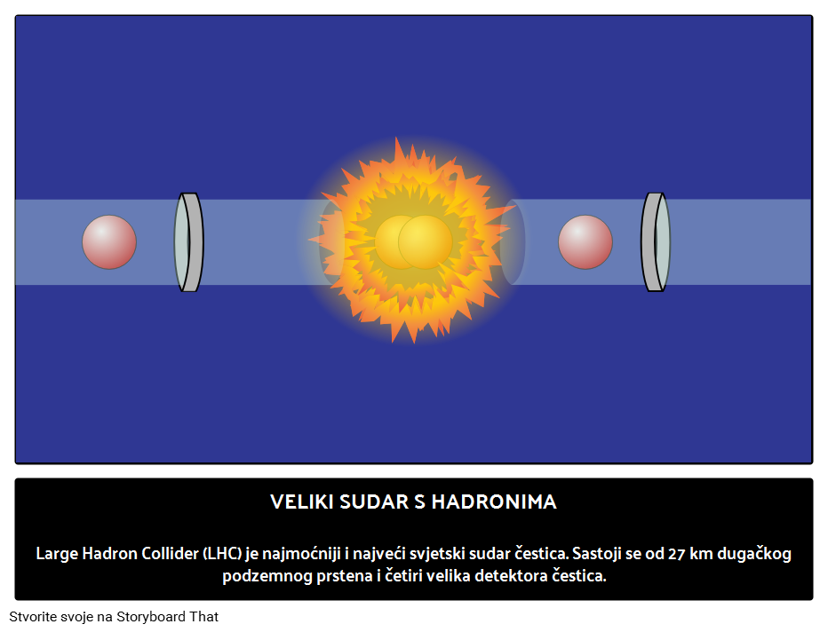 Što je Veliki Hadronski Sudarač? 