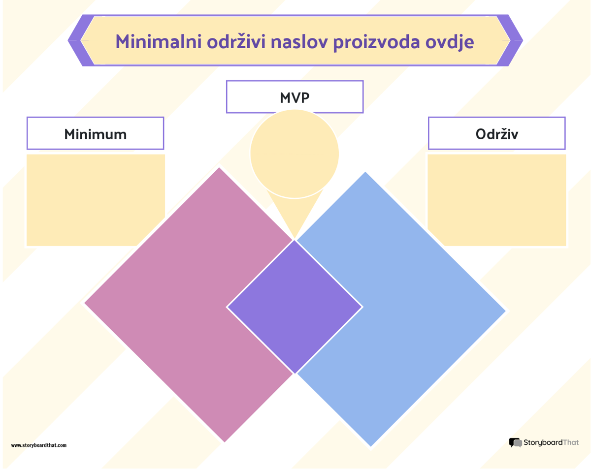 Minimalni Predložak Održivog Korporativnog Proizvoda 2