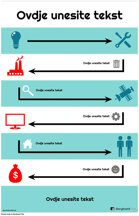 Obradi Infografiku