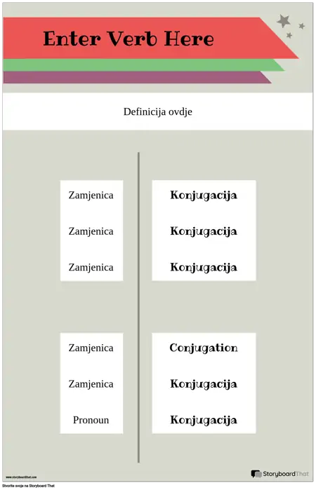 Plakat Konjugacije Glagola