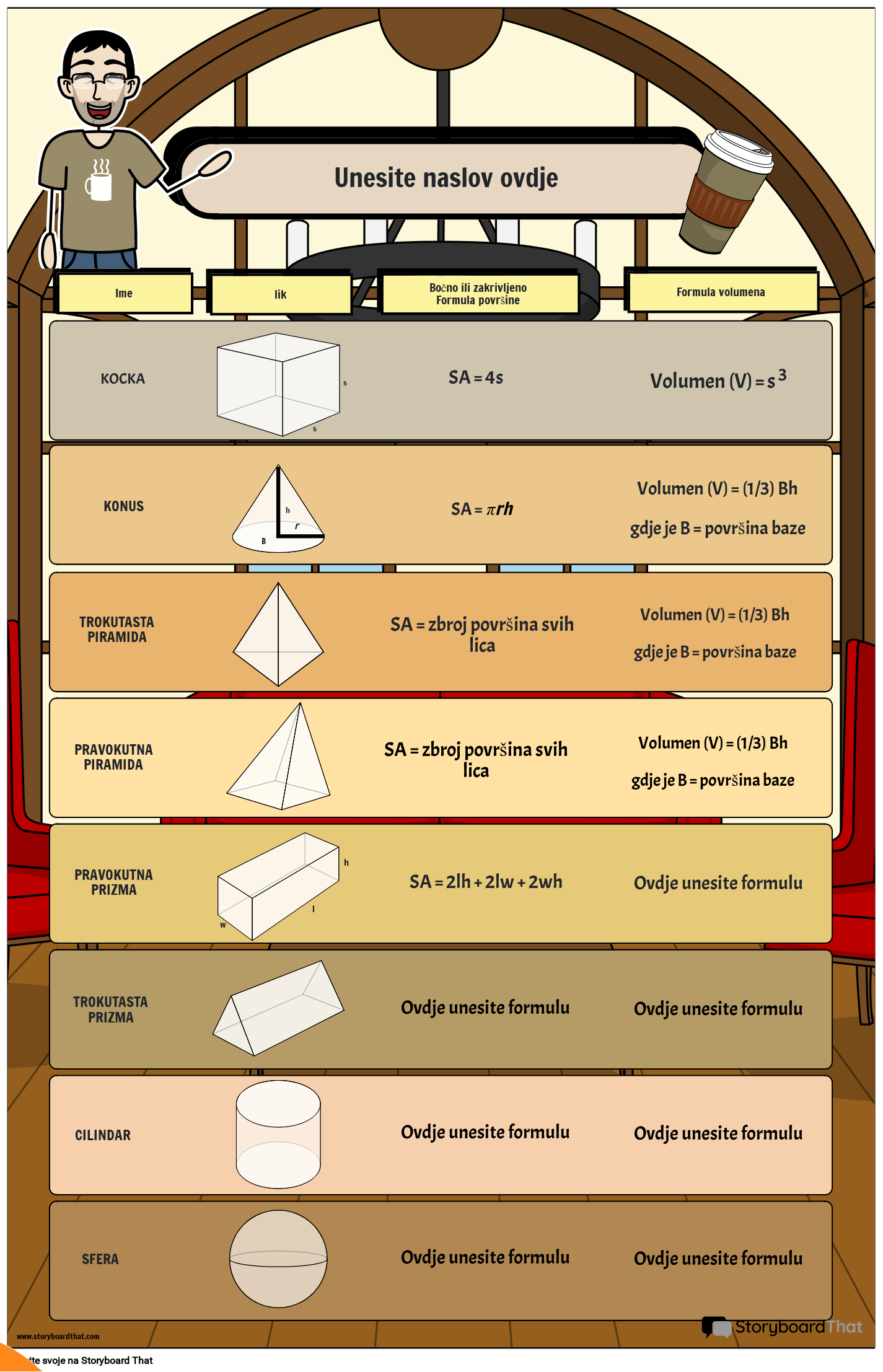 Plakat s Formulom Površine i Volumena na Temu Kave