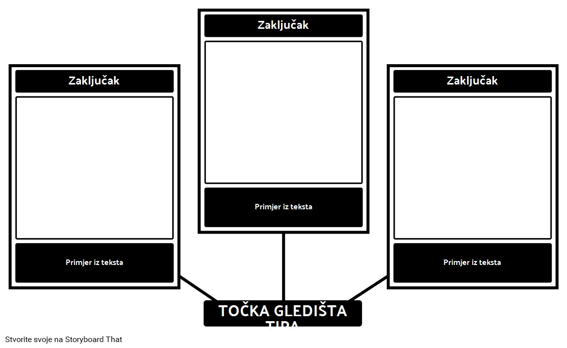 Gledišta Inferences