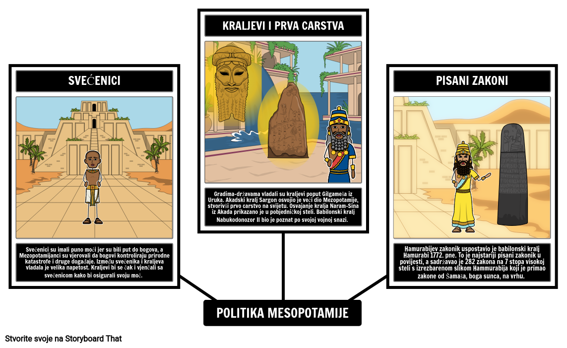 Politika Mezopotamije