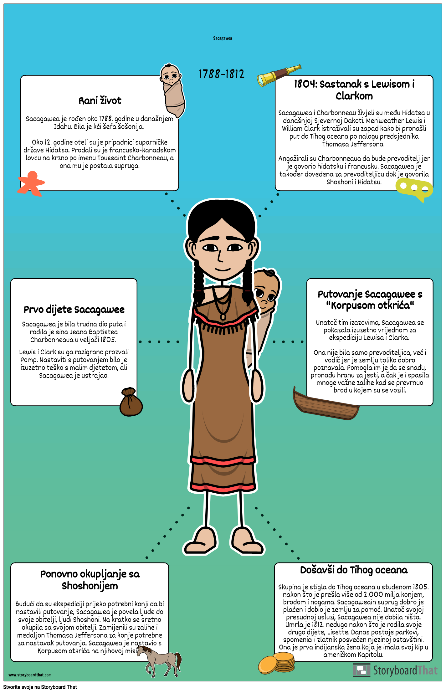 Poster Biografije Sacagawee