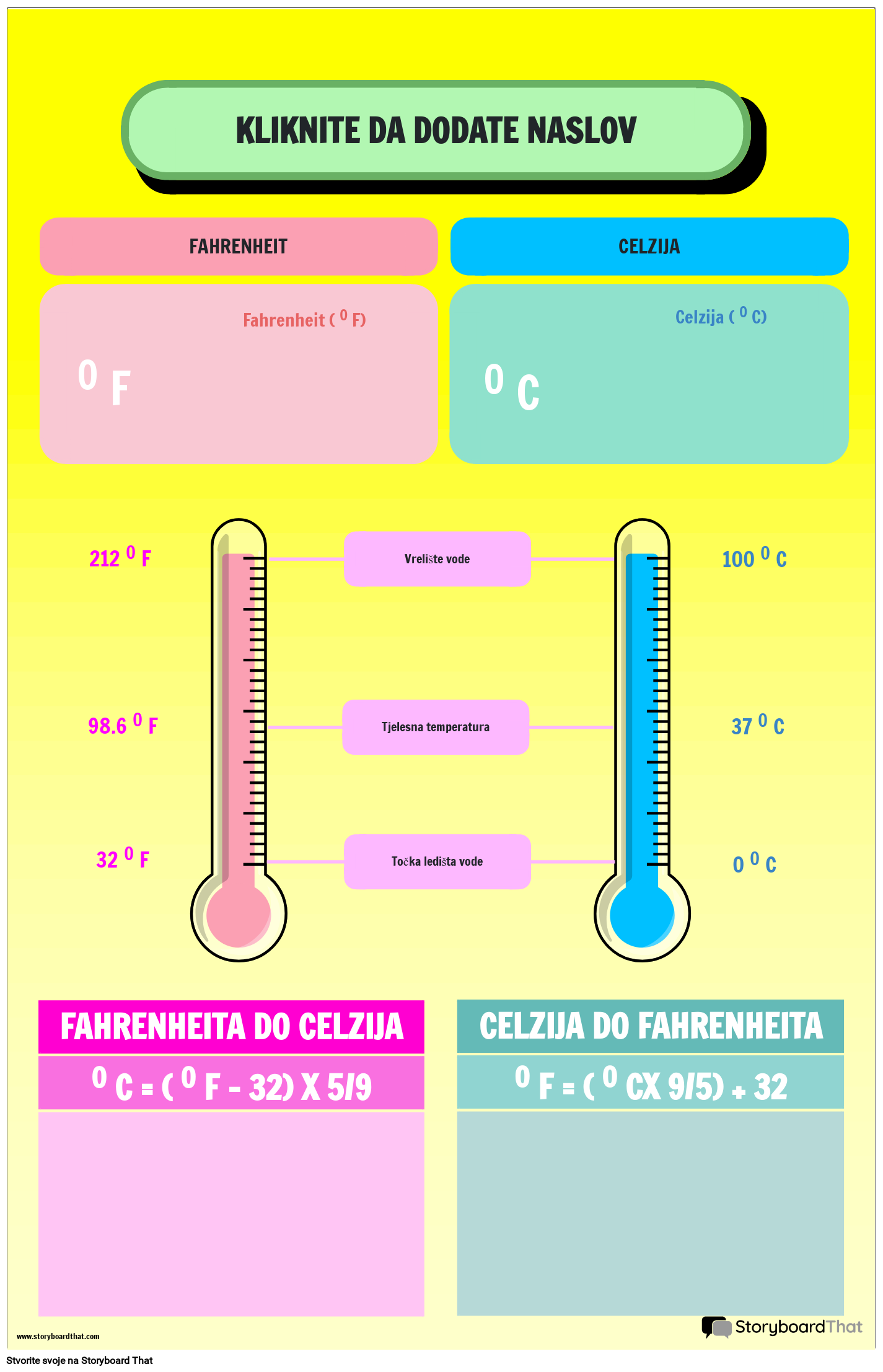 Poster za pretvorbu temperature s usporedbom Fahrenheita i Celzija