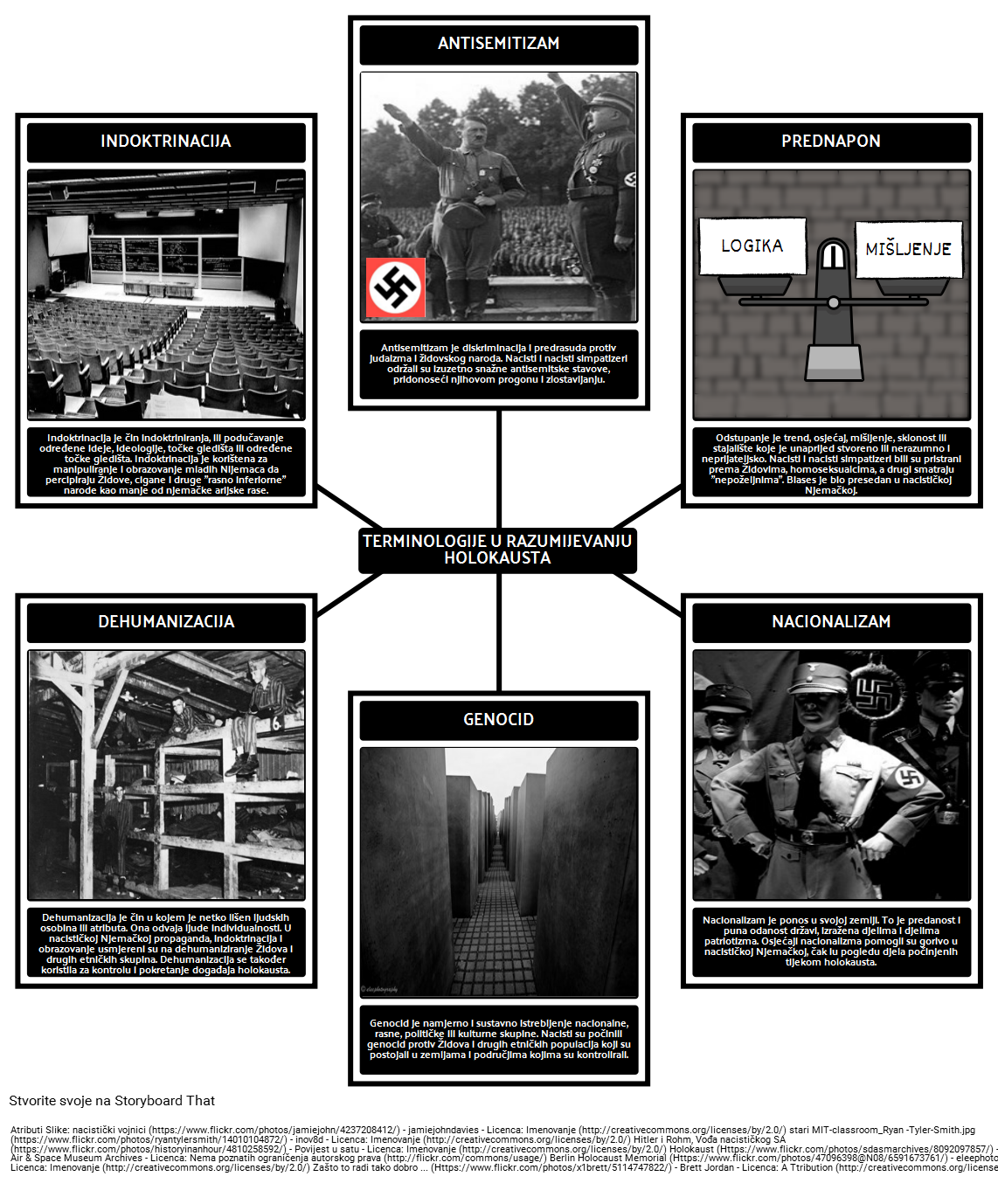 Povijest Holokausta - Terminologije u Razumijevanju Holokausta