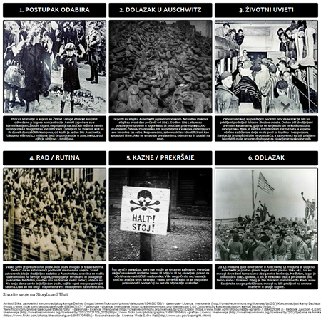 Povijest Holokausta - Život u Auschwitzu