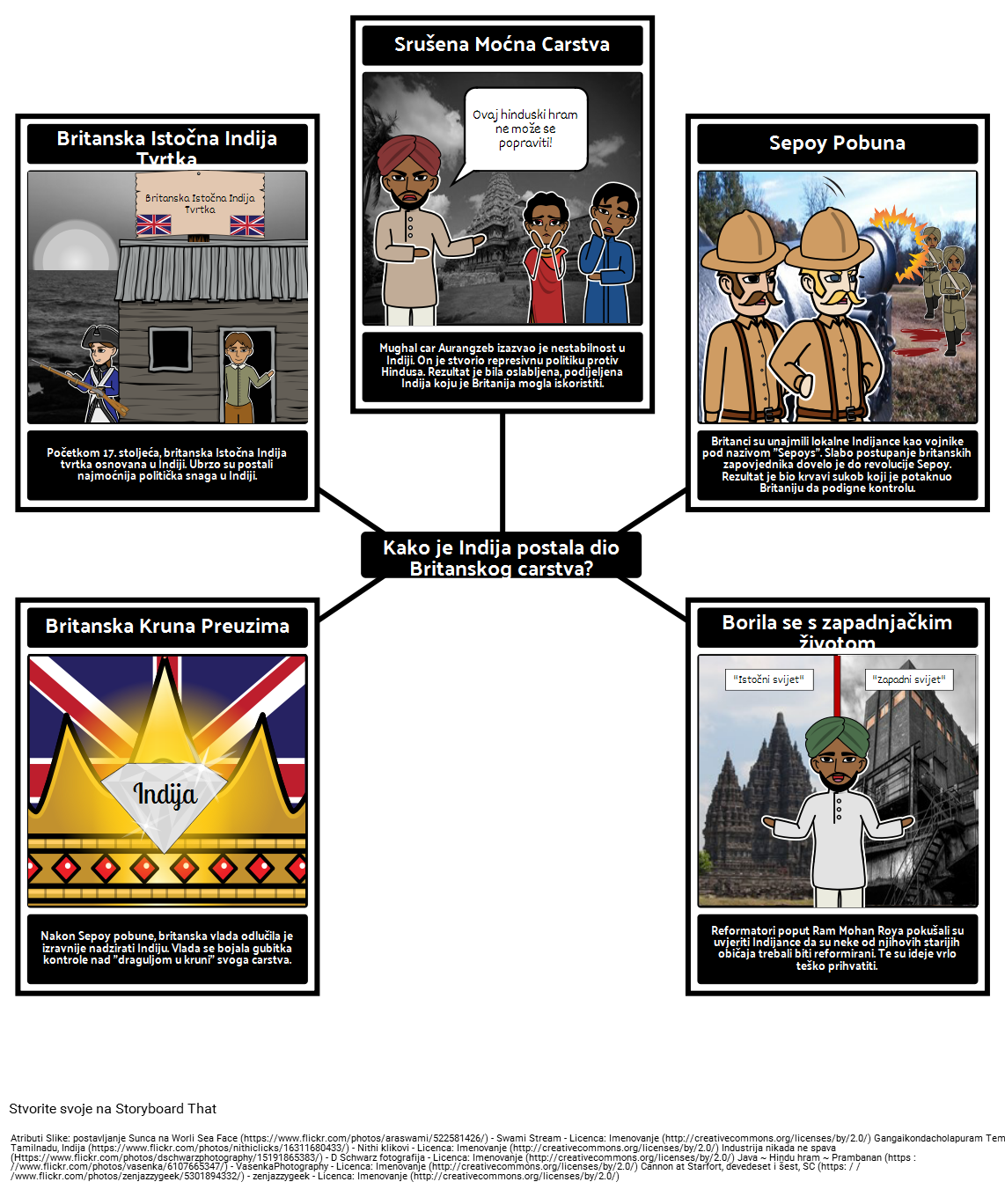 Povijest Imperijalizma - Uključivanje Indije u Britansko Carstvo