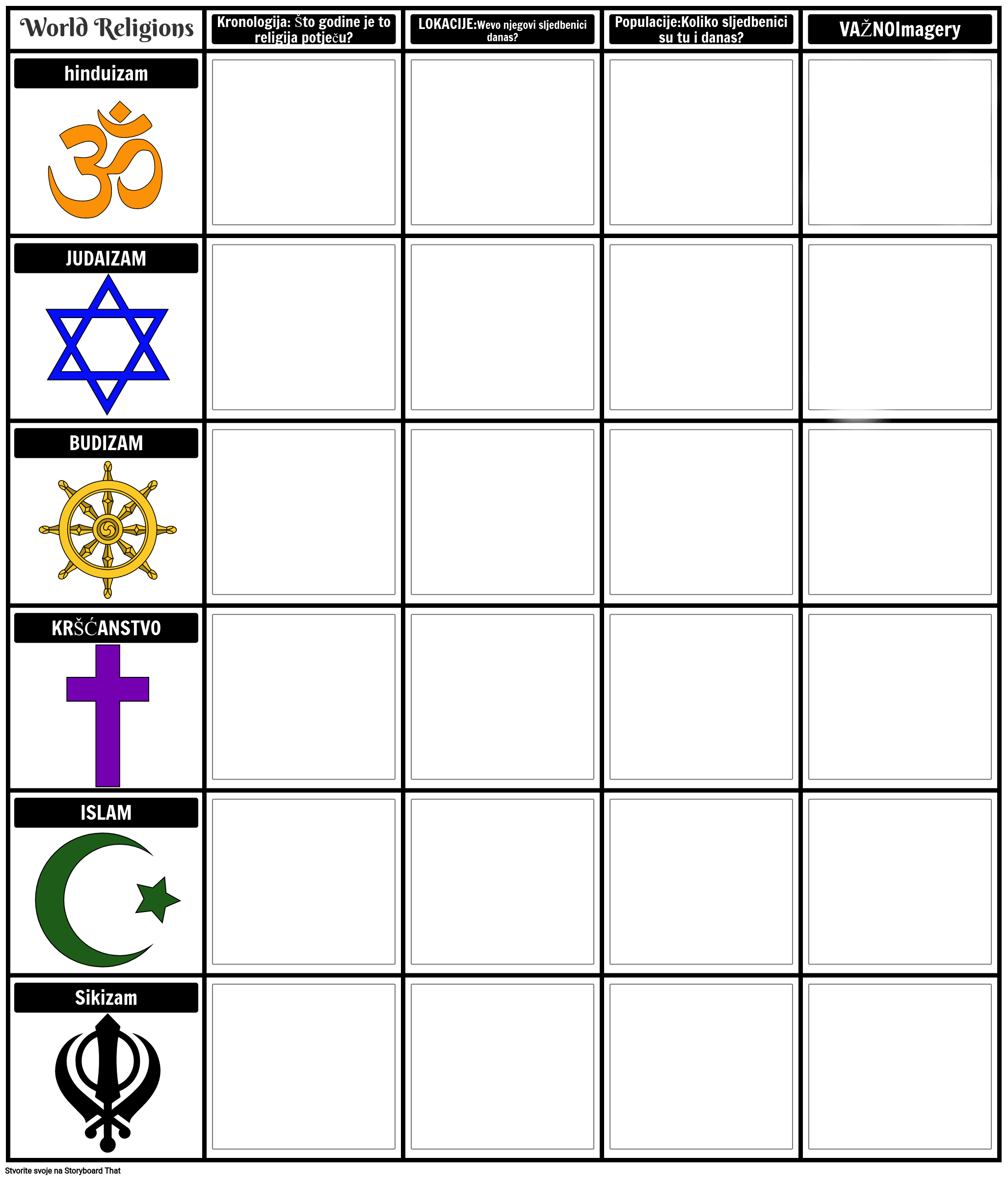 Predložak Grafikona za Usporedbu i Kontrast Svjetskih Religija