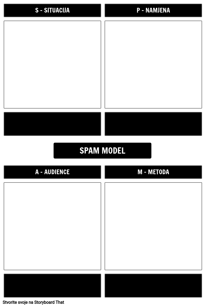 Predložak Modela SPAM