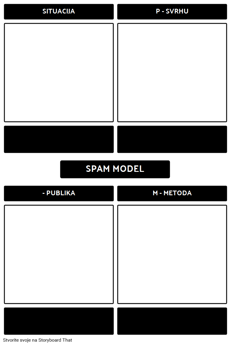 Predložak Modela za SPAM