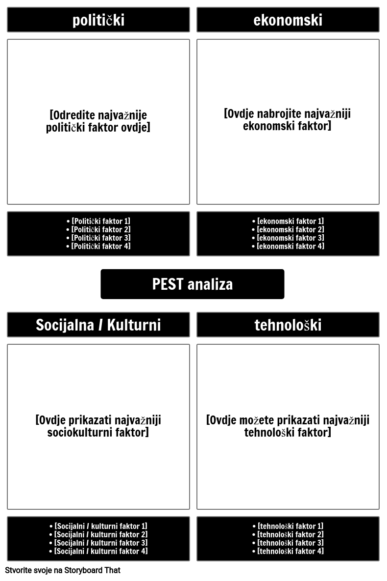 Predložak PEST Analize