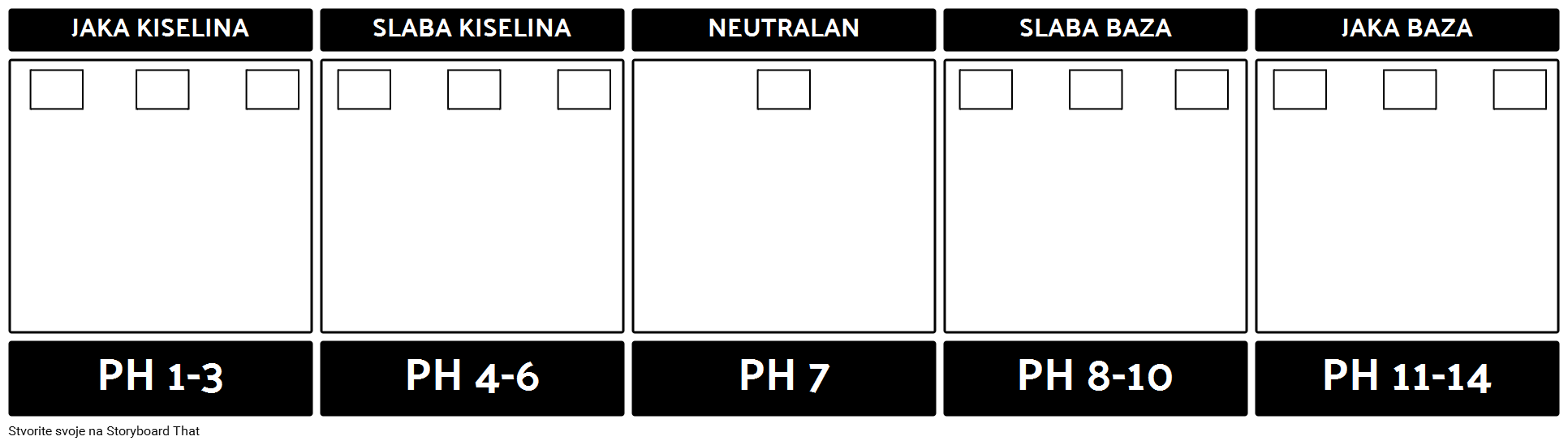 Predložak pH Skale