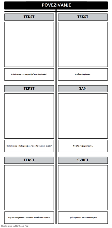 Predložak T-grafikona za Tekstualne Veze