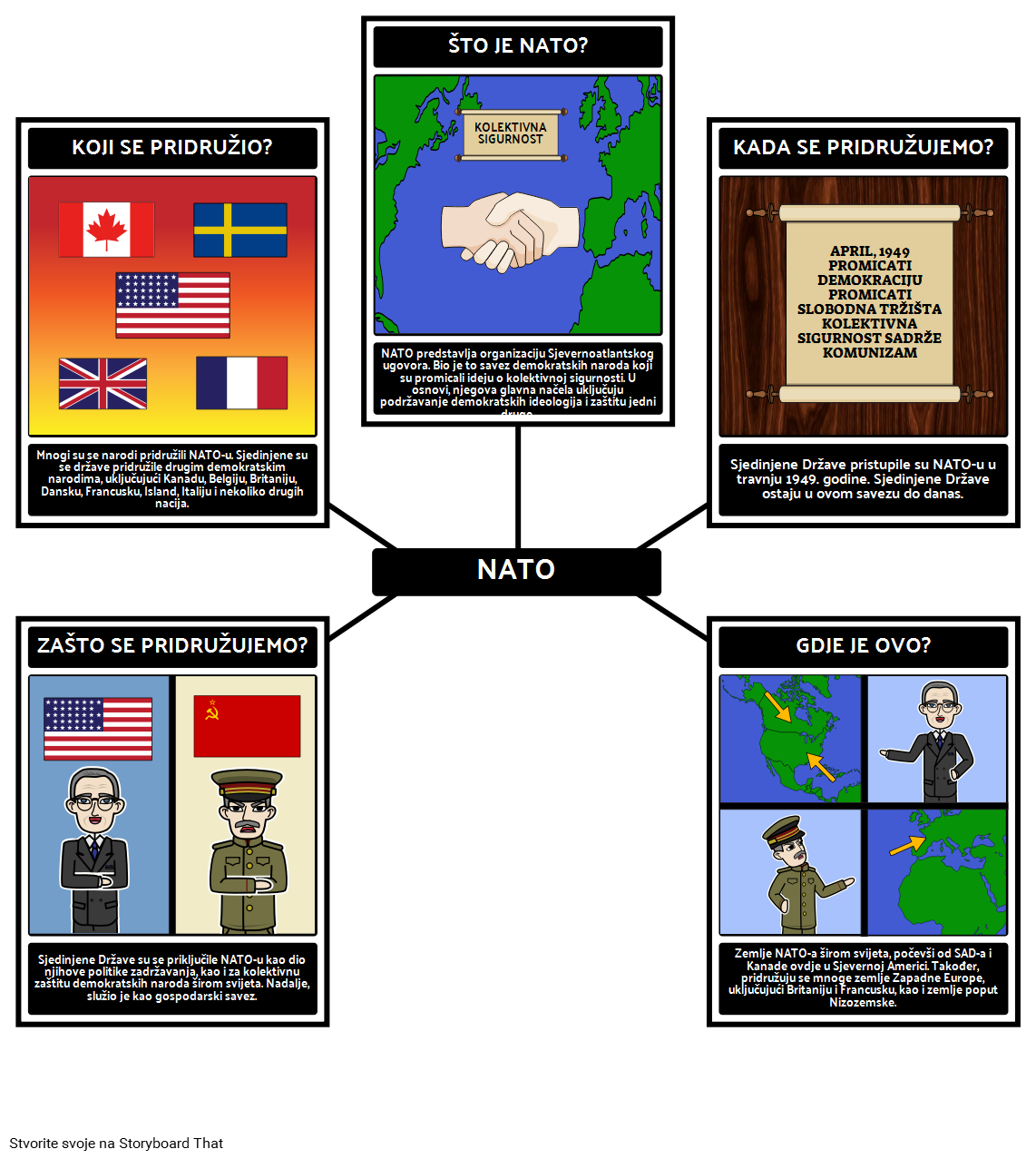 Predsjedništvo Truman - 5 W NATO-a