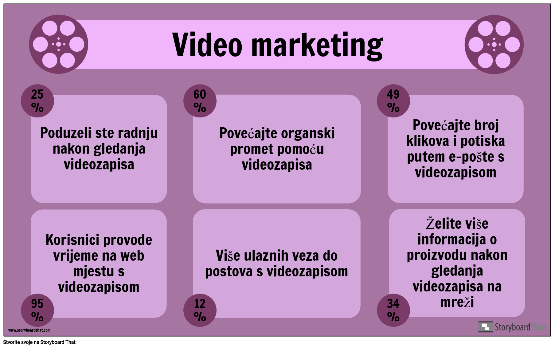 Primjer Video Marketinga
