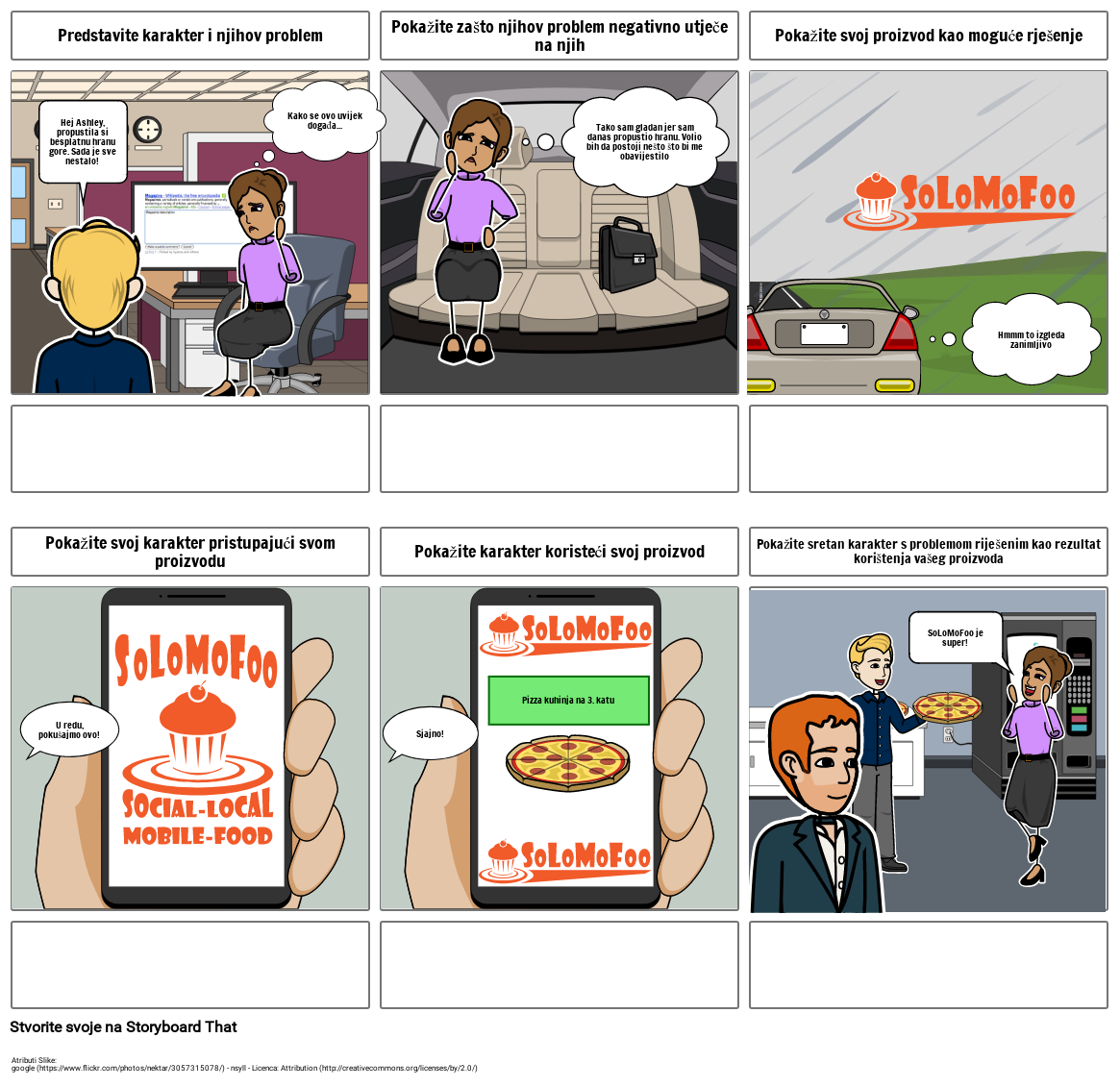 Putovanje Korisnika - Primjer