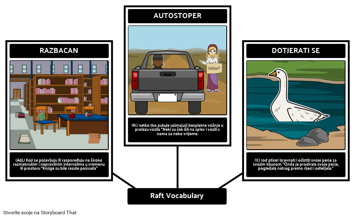 Raft - Vocabulary