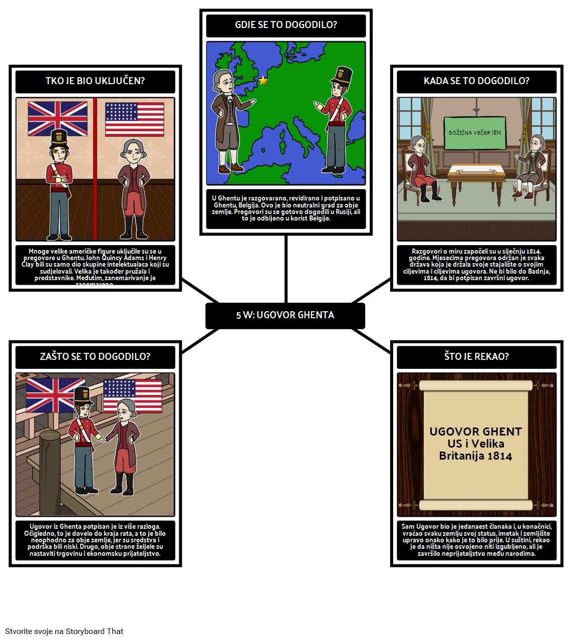 Rat iz 1812. - 5 Ws Ghentovog ugovora
