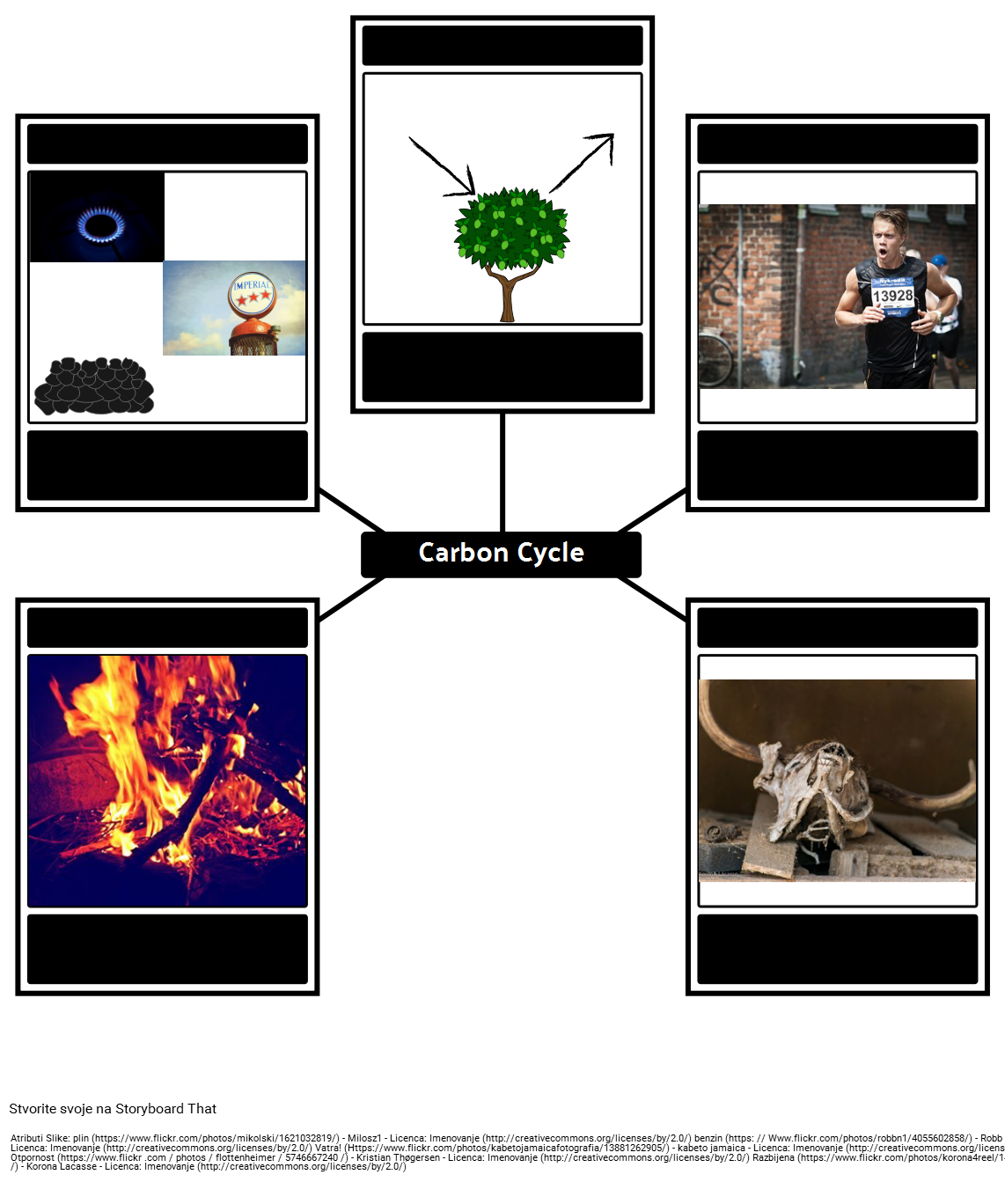 Rječnik Ugljikovog Ciklusa