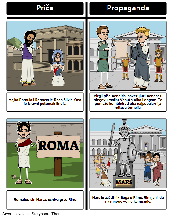 Romulus i Remus - Utjecaj Priče na Rim