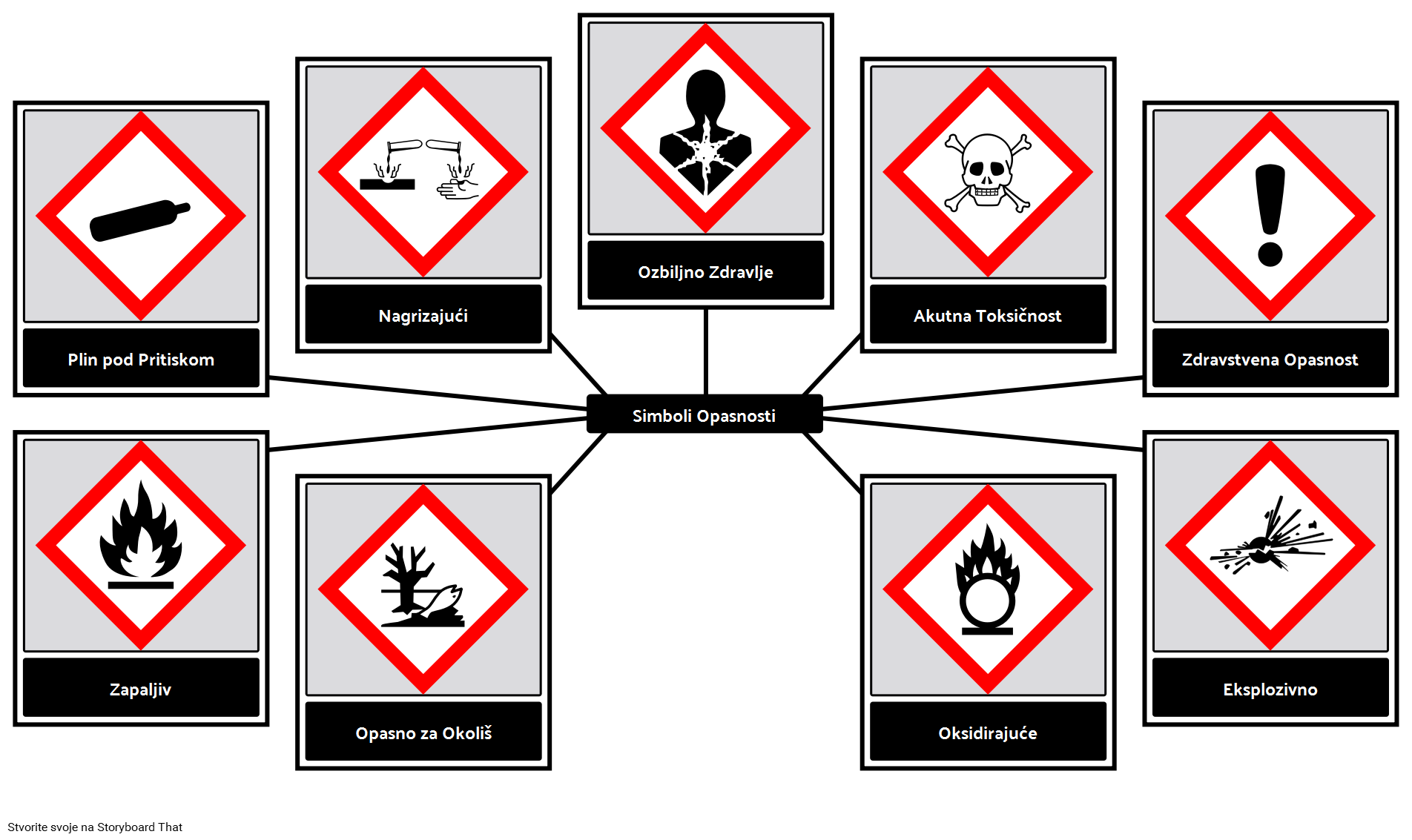 Simboli Opasnosti