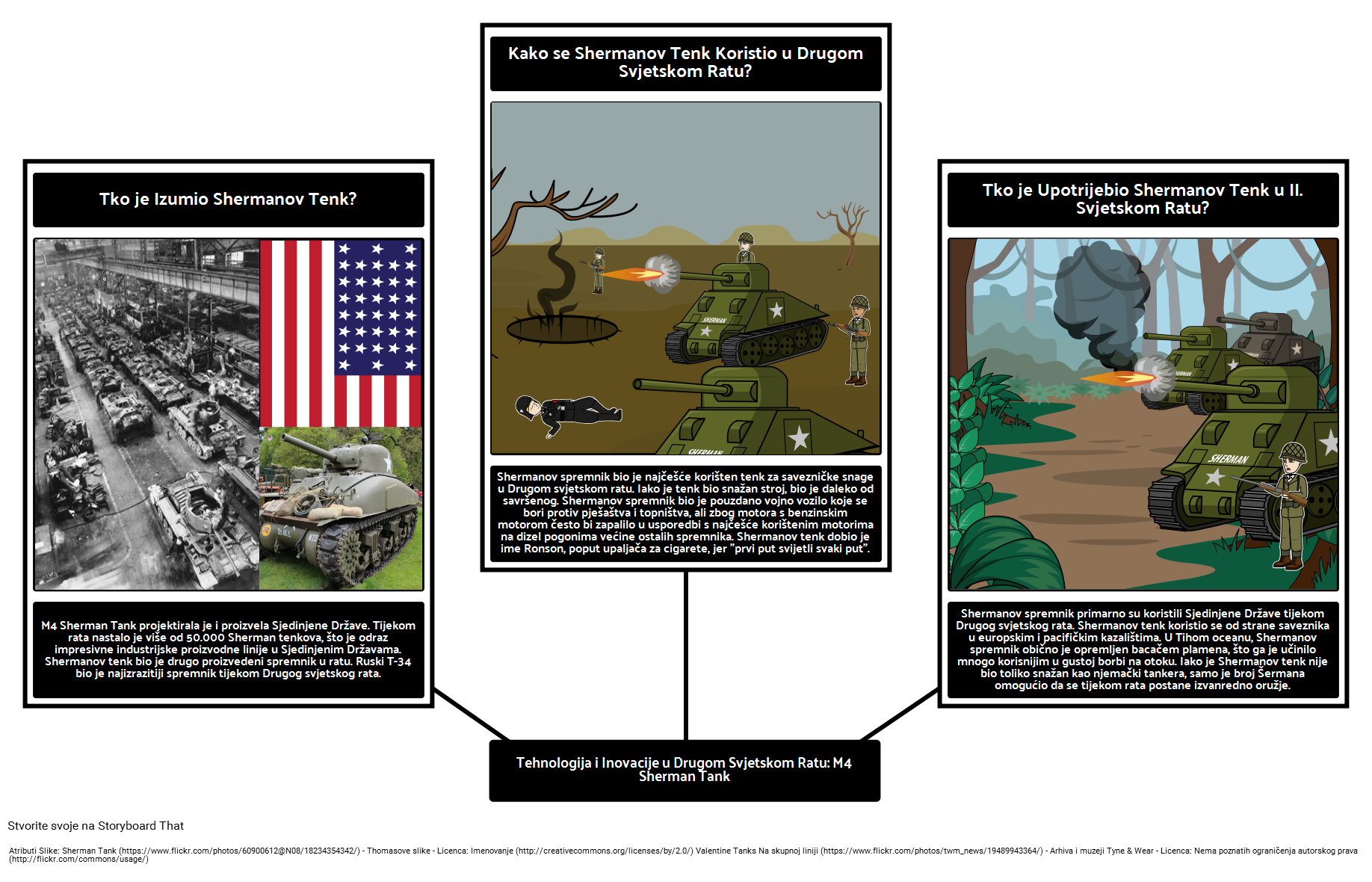 Tehnologija i Inovacije u Drugom Svjetskom Ratu: M4 Sherman Tank