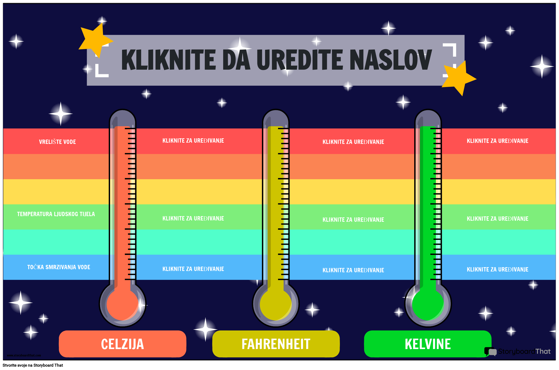 Temperaturne jedinice plakata za usporedbu mjerenja sa zvjezdicama i dugini