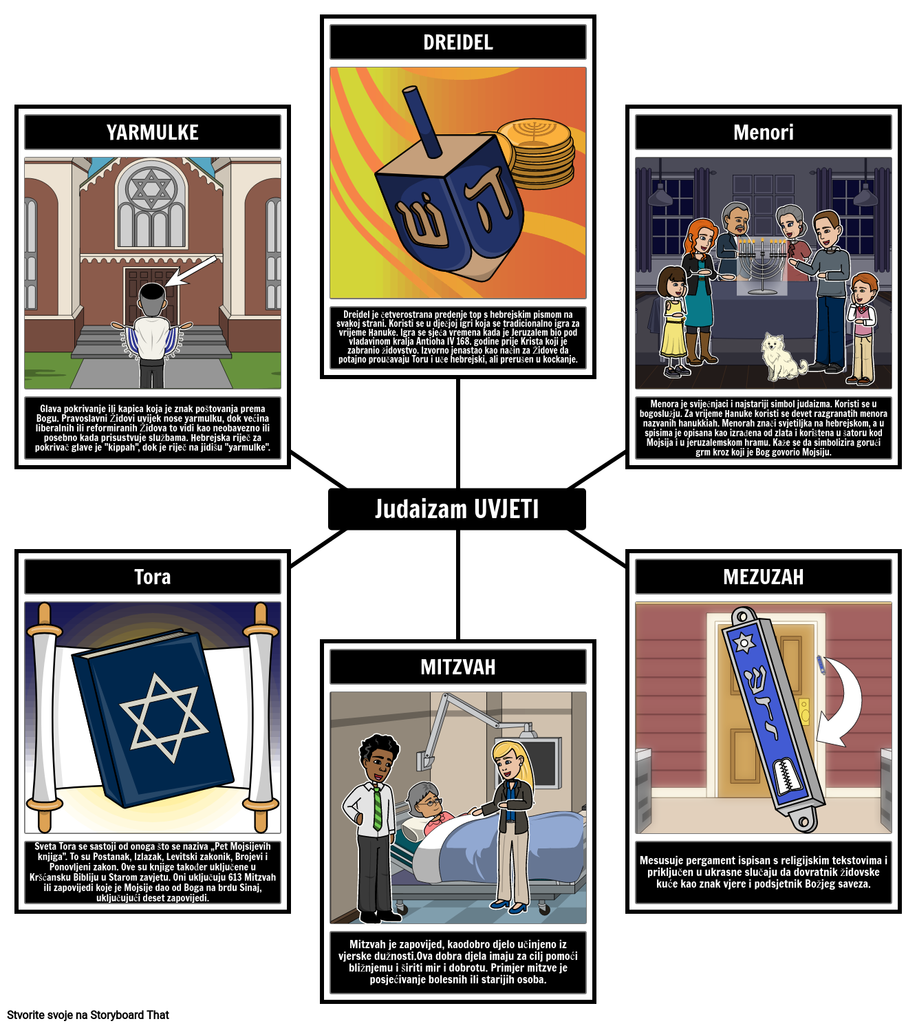 Uvjeti Judaizma