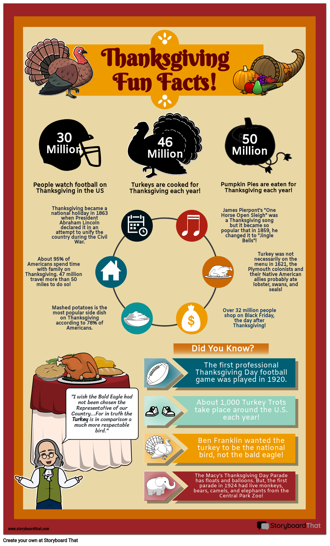 Zabavne Činjenice Infografika za Dan Zahvalnosti
