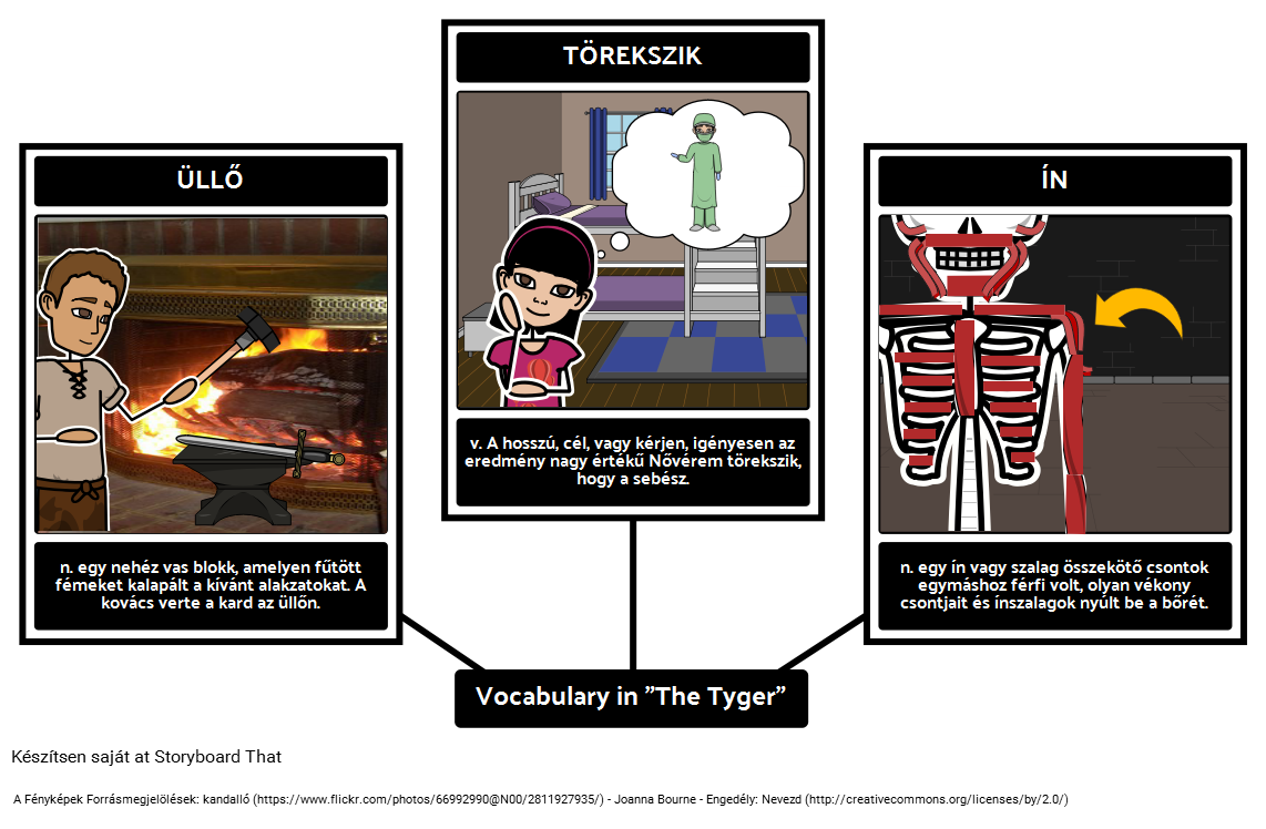 "A Tyger" Vocabulary Spider Térkép