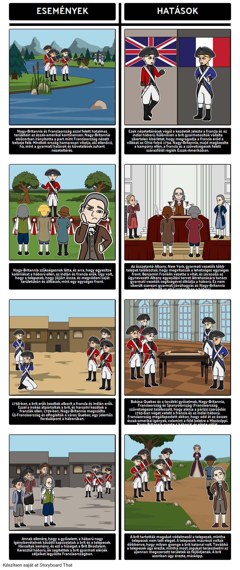 A francia és az indiai háború, 1754-1763