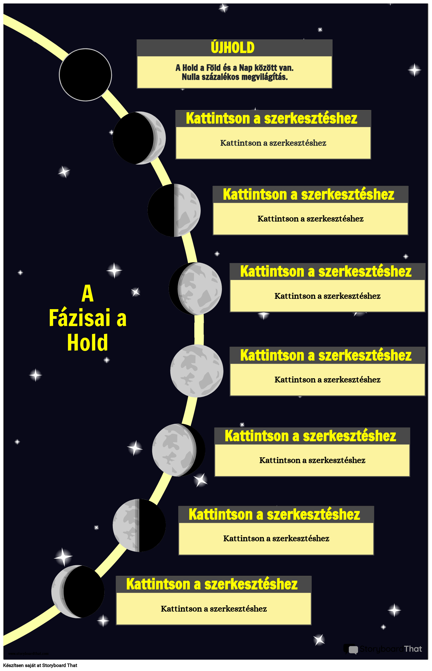 A Hold Fázisainak Felfedezése Plakát