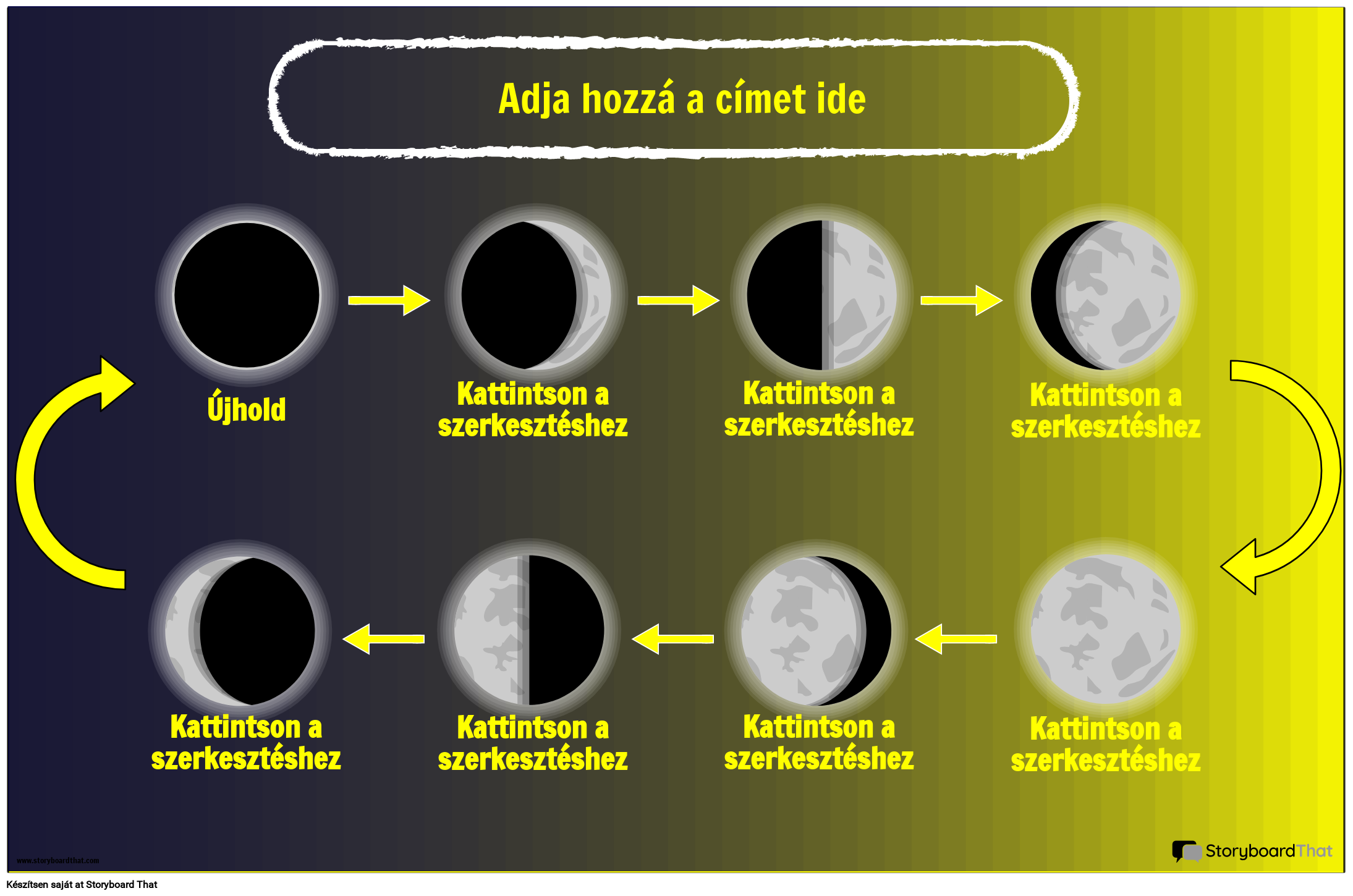 A Hold Fázisainak Rendje Plakát