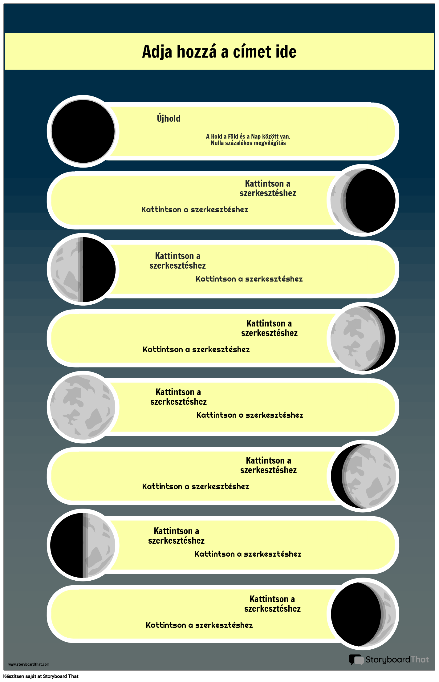 A Hold plakát nyolc fázisa