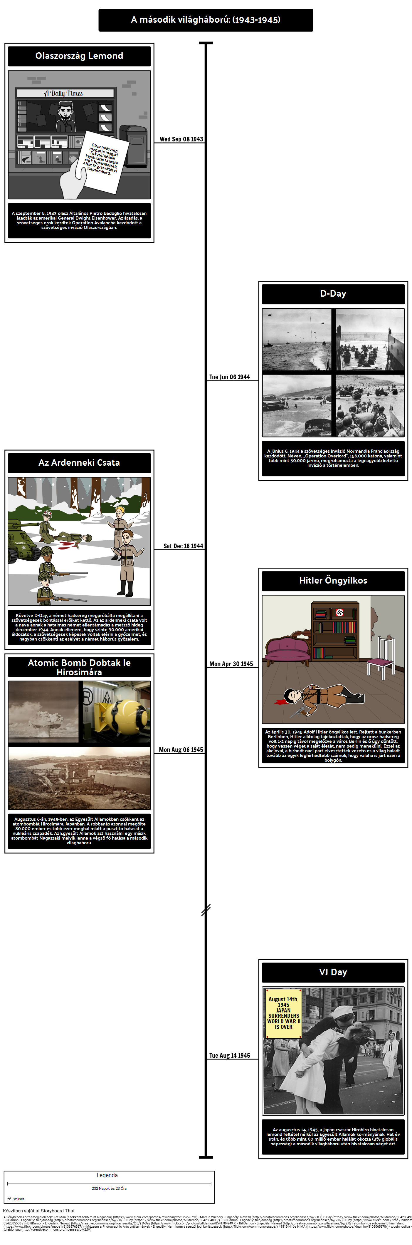 A második világháború Timeline (1943-1945) Storyboard