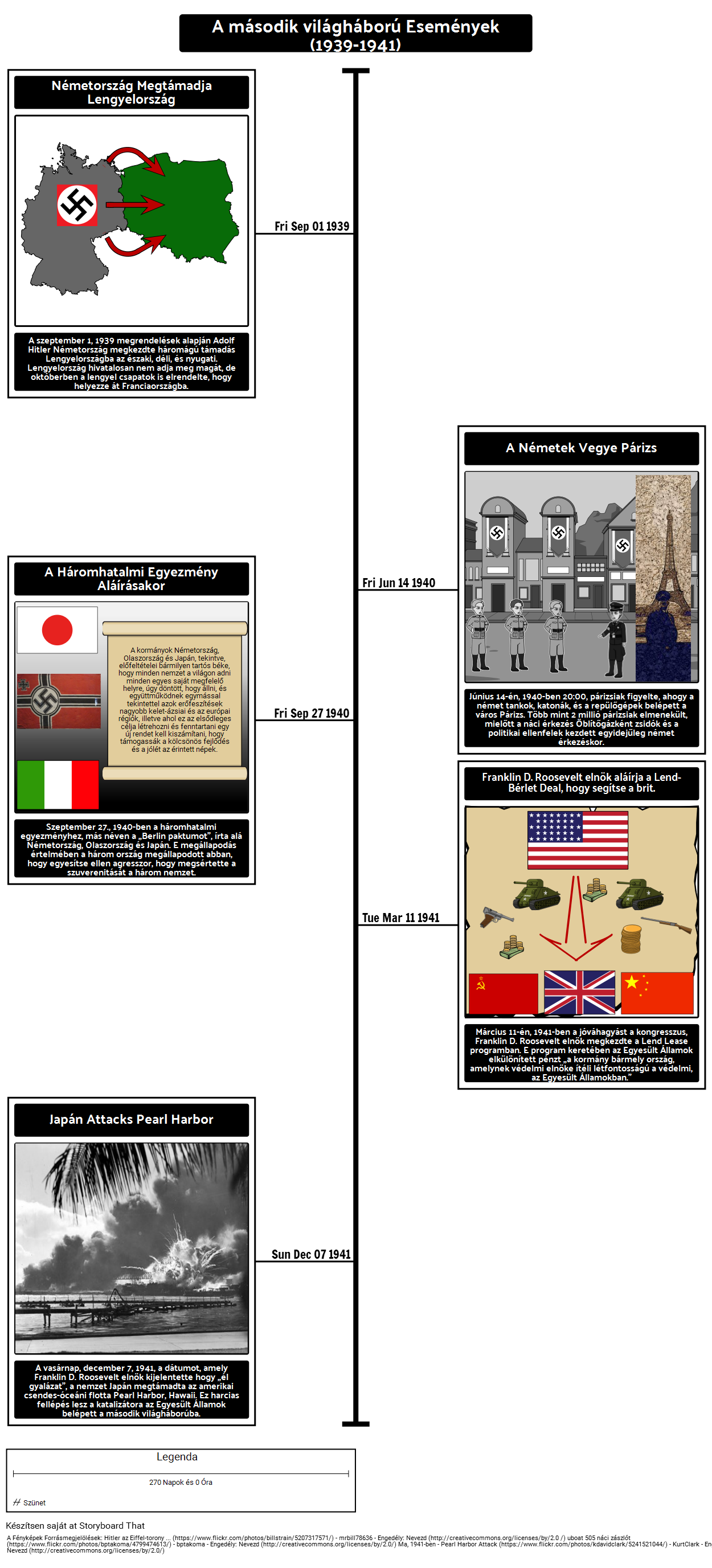 A második világháború Timeline 1939-1941 Storyboard