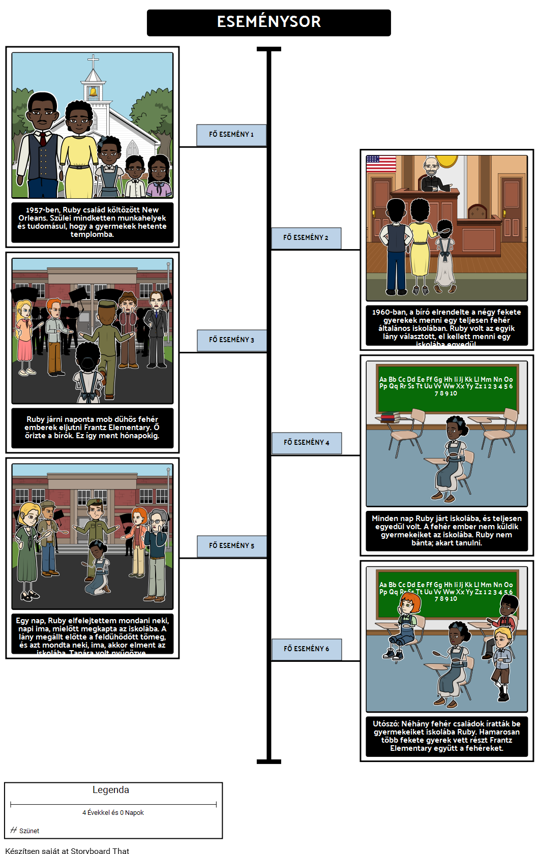 A Történet a Ruby Bridges Timeline