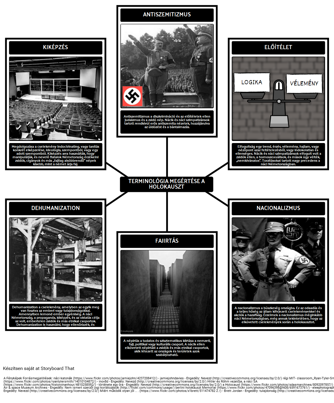 A Története a Holokauszt - Terminológia a Megértése a Holokauszt