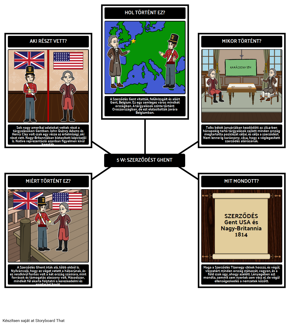 A War of 1812-5 Ws Szerződés Ghent