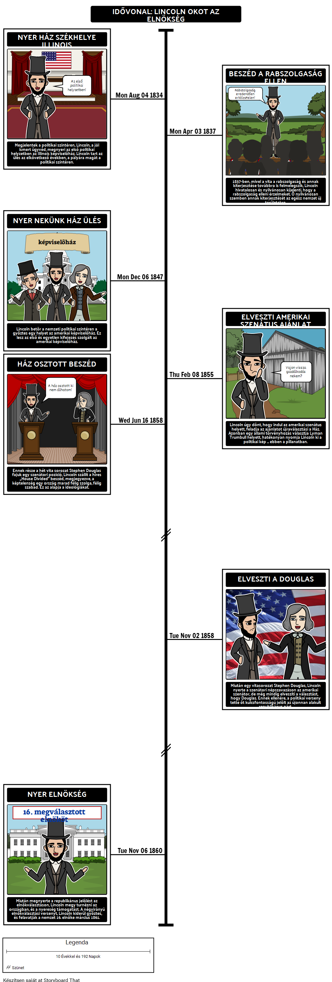 Abraham Lincoln Timeline - Rise az Elnökség