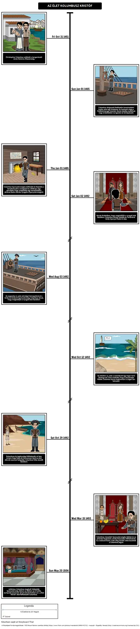 Age of Exploration Timeline Példa