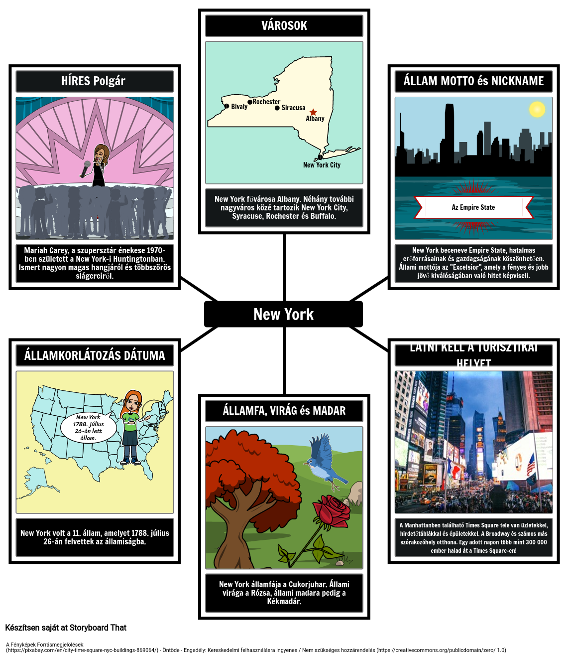 Amerikai állam profilja: New York