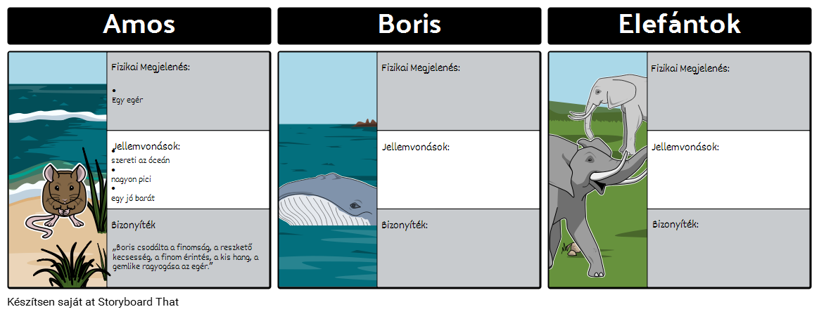 Amos és Boris Character Map